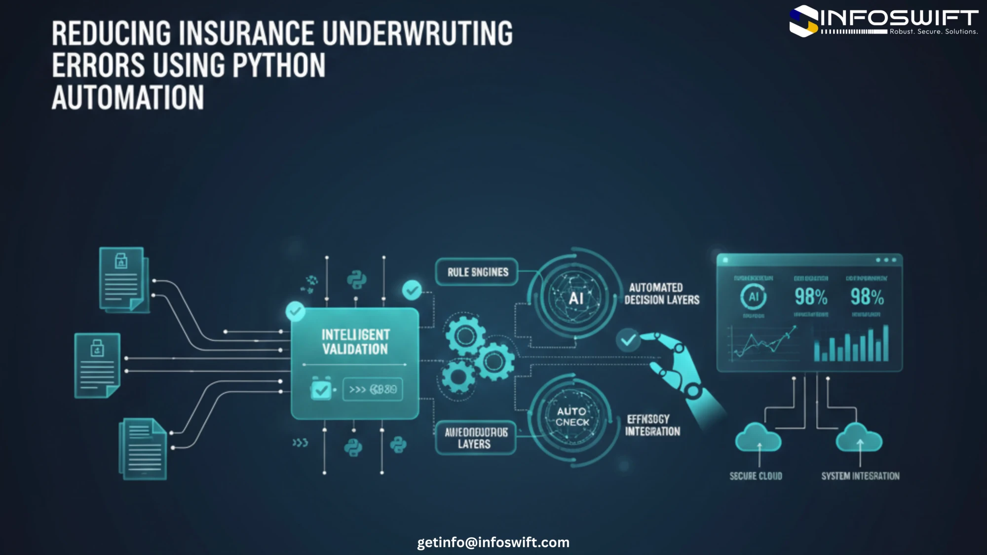 Reducing Insurance Underwriting Errors Using Python Automation