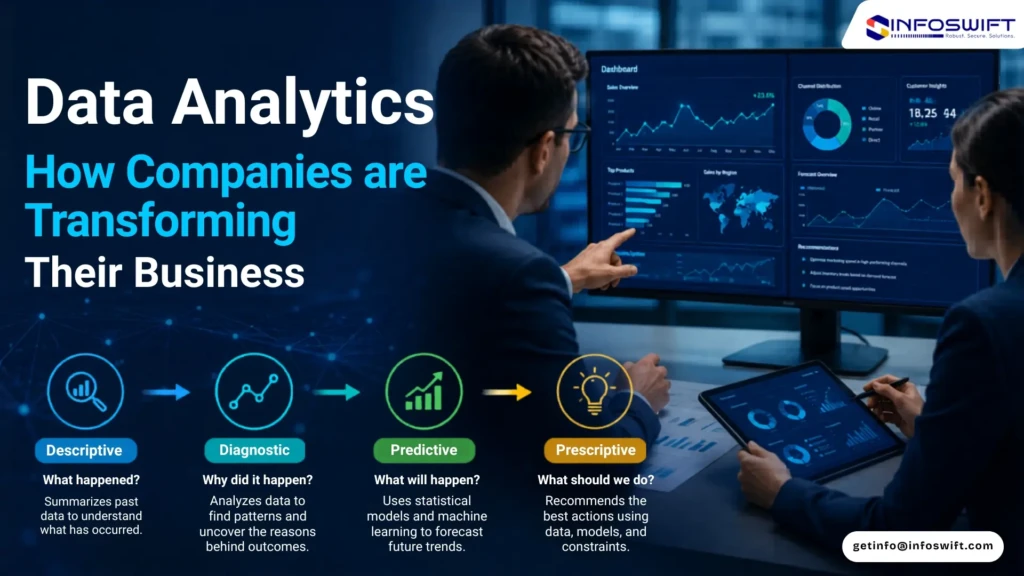 infoswift - software solutions in usa