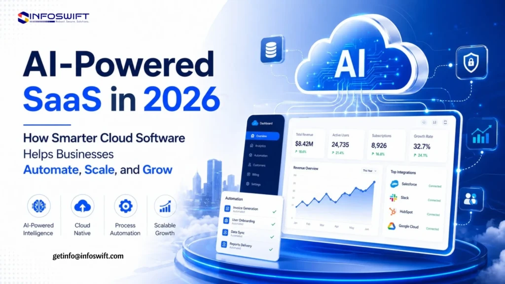 Infoswift-Cloud AI-powered SaaS Business Software in 2026: Complete Guide