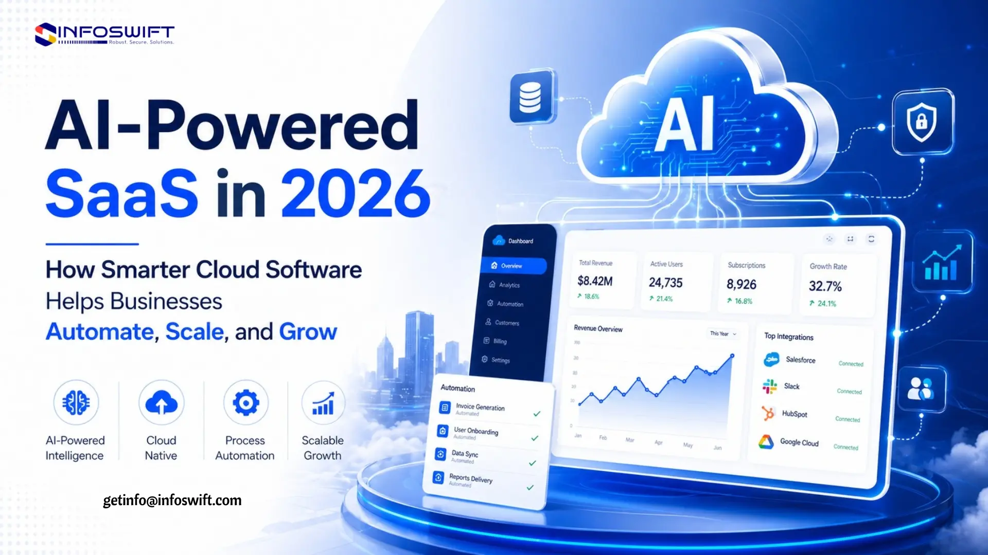 Cloud AI-powered SaaS Business Software in 2026: Complete Guide